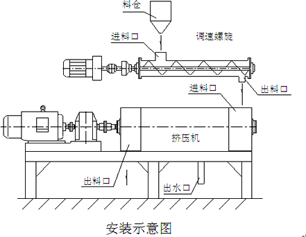 螺旋擠壓脫水機安裝事項