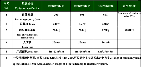 生物質烘干機技術參數