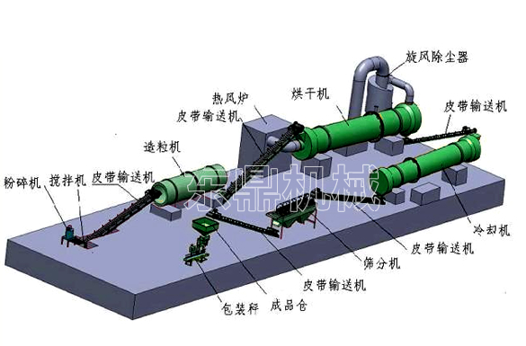 沼渣有機肥生產工藝