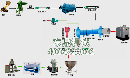 棕櫚殼生物質燃料工藝