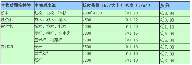 生物質顆粒熱值